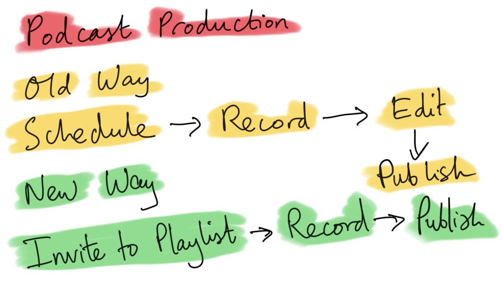 A Different Approach to Podcast Production